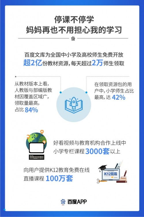 战疫中的信息技术力量 日均超10亿人次搜索新冠肺炎信息