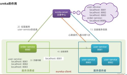 微服务技术架构学习与信息技术咨询服务
